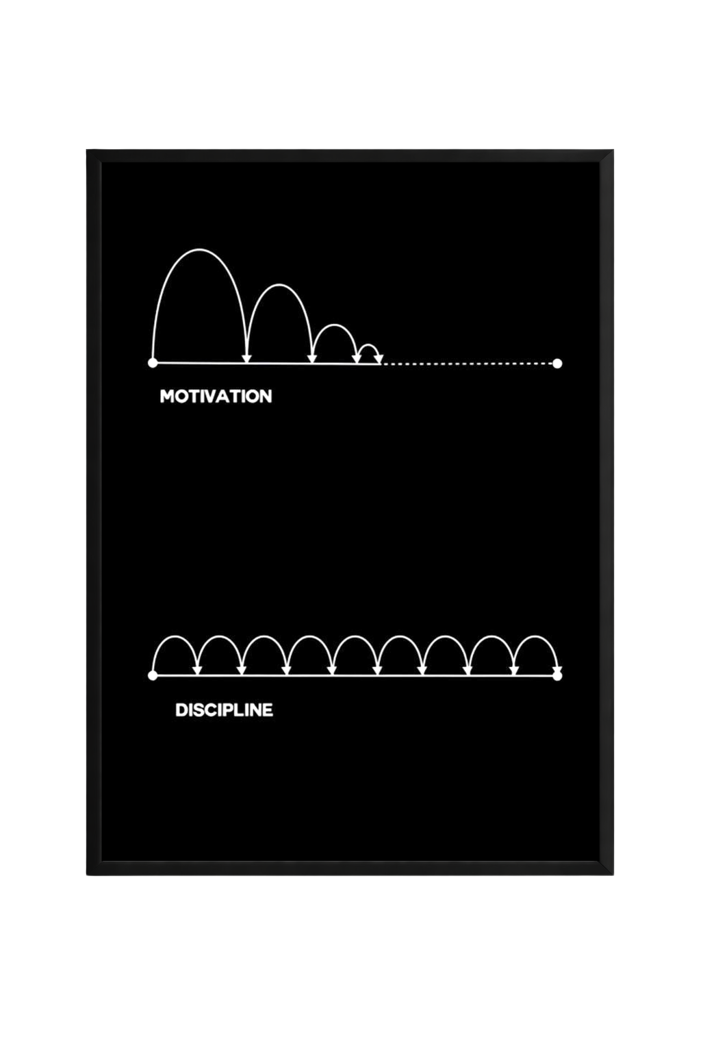 MOTIVATION VS DISCIPLINE
